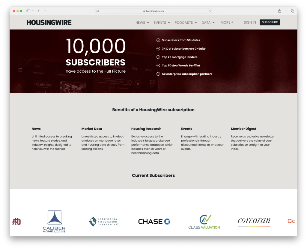 HousingWire subscription landing page displaying “10,000 subscribers” headline with benefits listed below, including access to news, data, events, and research. Logos of partner organizations are featured at the bottom.