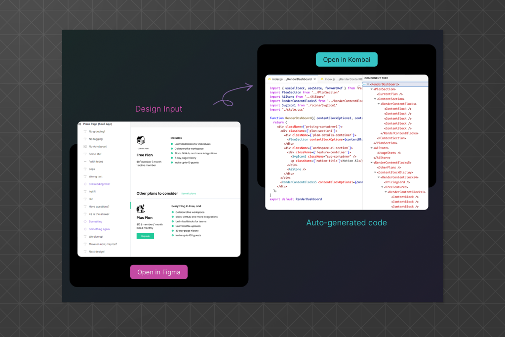 Screenshot showing a UI design on the left and AI-generated React code on the right, with arrows linking design and code tools.