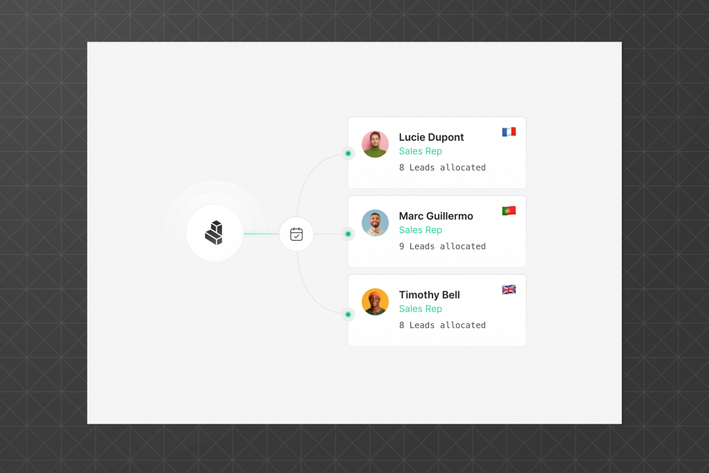 Visual representation of lead distribution among sales reps (Lucie Dupont, Marc Guillermo, and Timothy Bell), with their national flags and number of leads.