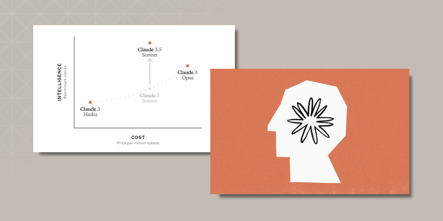 Two side-by-side visuals. The left shows a graph comparing Anthropic’s Claude models: Claude 3 Haiku, Claude 3 Sonnet, Claude 3 Opus, and Claude 3.5 Sonnet, charting intelligence vs. cost. The right is an abstract illustration of a white silhouette of a human head on an orange background, with a black starburst shape inside the head representing thought or creativity.