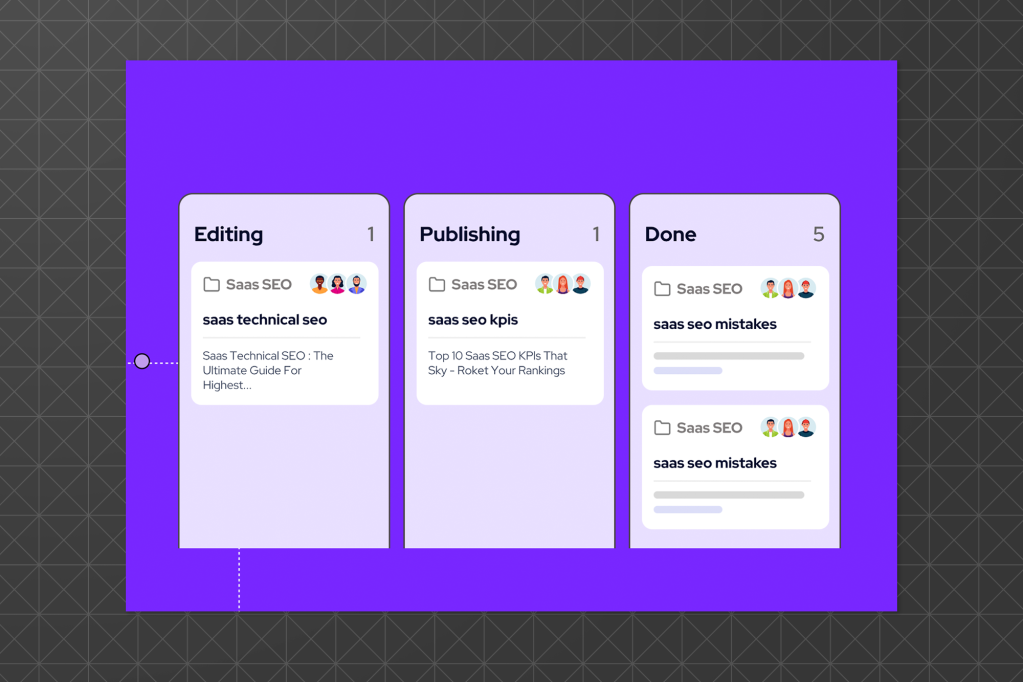SaaS SEO content workflow displayed in a Kanban-style board with three columns: Editing, Publishing, and Done. Each column contains content cards labeled with tasks like "saas technical seo" and "saas seo mistakes," showing team collaboration avatars.