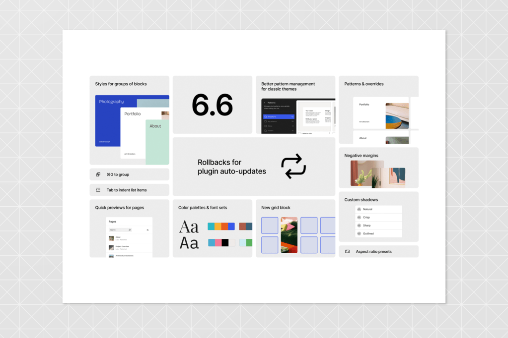 Visual overview of WordPress 6.6 features presented in a modular layout. Highlights include styles for block groups, plugin auto-update rollbacks, synced patterns, negative margins, color palettes, grid blocks, and custom shadow presets.