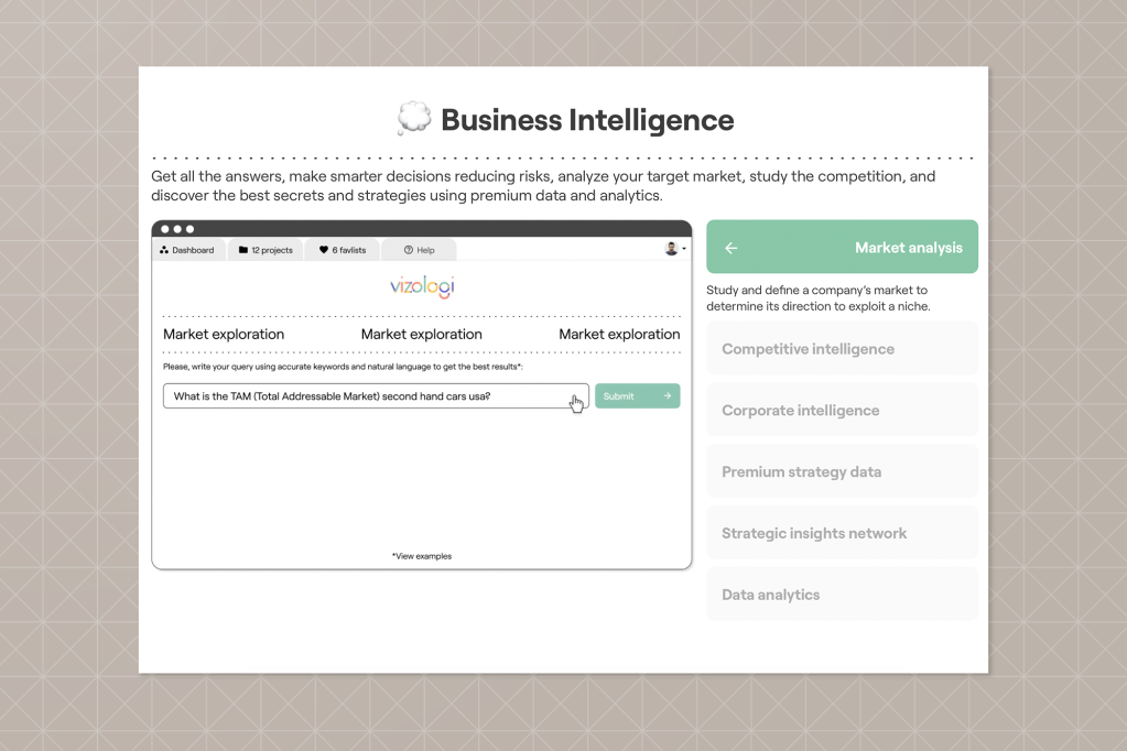 Vizologi’s interface for business intelligence, focused on market analysis. The screen shows a prompt submission box asking for the TAM (Total Addressable Market) of second-hand cars in the U.S. On the right, additional options like Competitive Intelligence and Corporate Intelligence are displayed for deeper research.