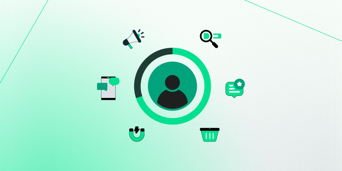Illustration of a central user icon surrounded by circular progress indicators and icons representing various customer engagement channels, including messaging, a megaphone, search, reviews, shopping cart, and a magnet for lead attraction.