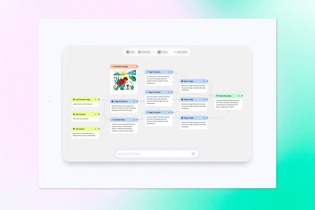 Visual workflow showing interconnected AI tasks generating images and story content from structured inputs.