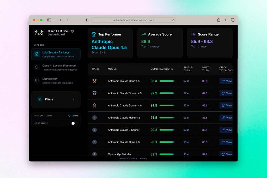 Dashboard displaying AI model rankings and scores with Anthropic Claude models leading a security benchmark