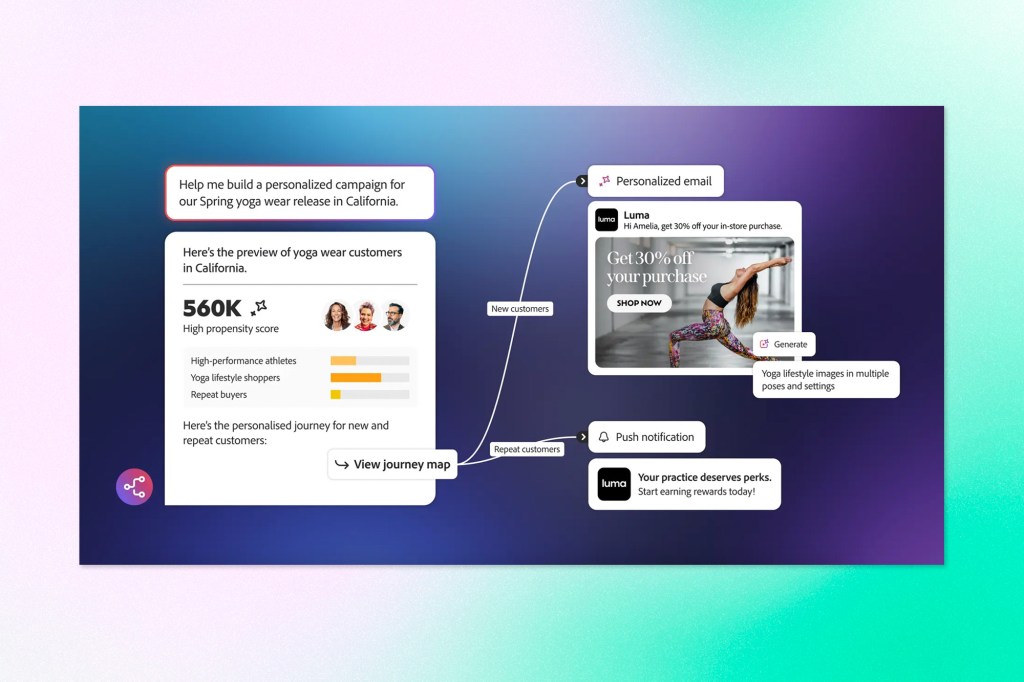 Interface graphic showing AI-powered customer journey personalization with audience insights, automated email generation, and targeted messaging flows.