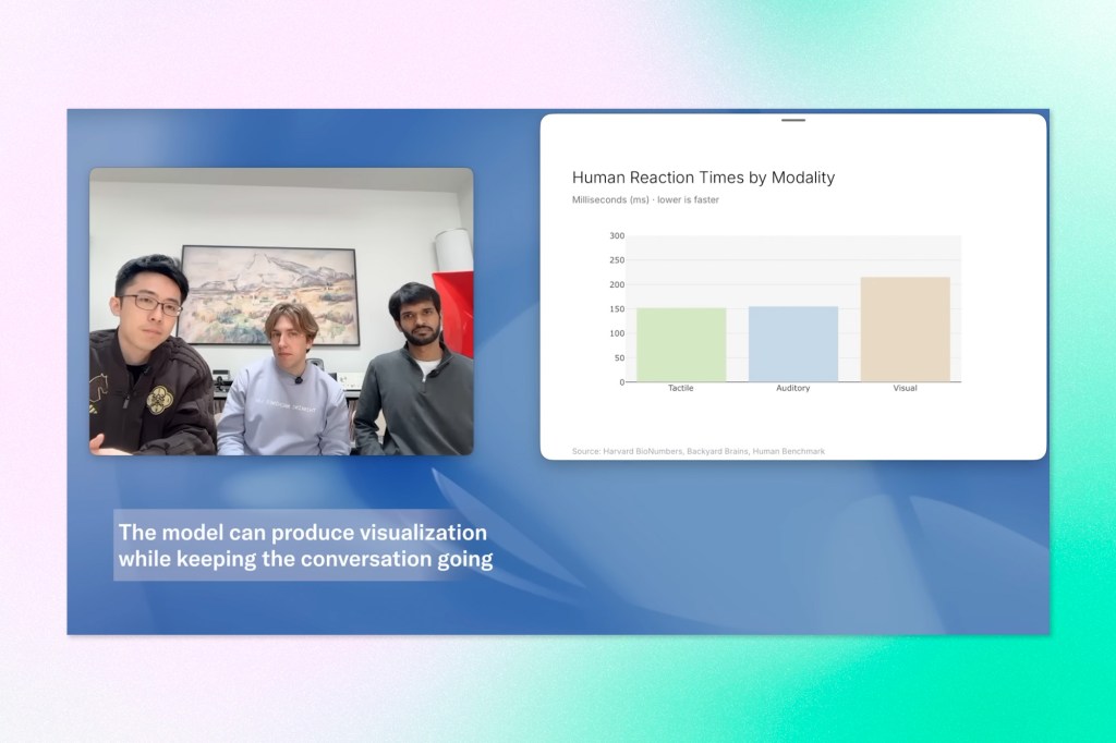 Split-screen presentation featuring three people on a video call beside a bar chart comparing human reaction times across tactile, auditory, and visual modalities.