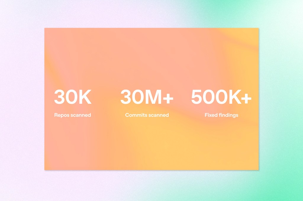 Graphic highlighting security scanning metrics, displaying 30K repositories scanned, 30M+ commits scanned, and more than 500K fixed findings.
